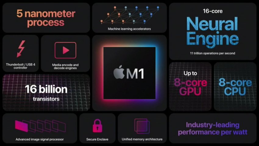 Apple apuesta a su propio chip y lanza modelos MacBook Pro, Air y mini más rápidos