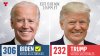 NBC News proyecta a Biden como aparente ganador en Georgia y Trump vence en Carolina del Norte