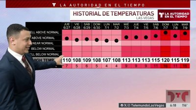 Conoce el historia de temperaturas en Las Vegas