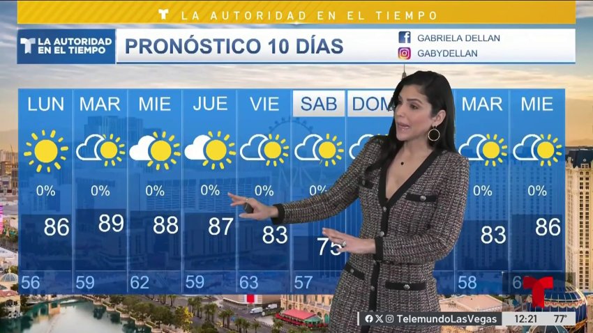 Comienza semana con las temperaturas cálidas