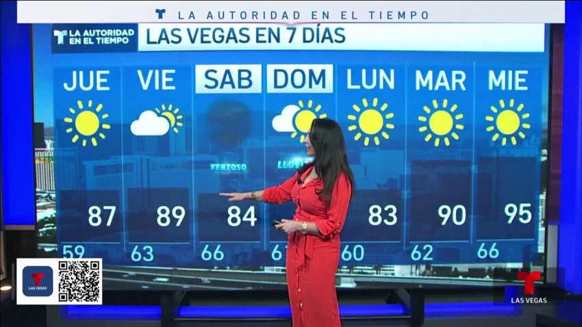Un jueves soleado con temperaturas por el rango de los 87 grados